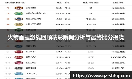 火箭雷霆激战回顾精彩瞬间分析与最终比分揭晓
